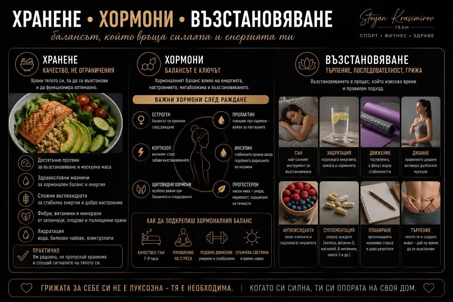 Инфографика: хранене, хормони и възстановяване след раждане — балансът, който връща силата и енергията